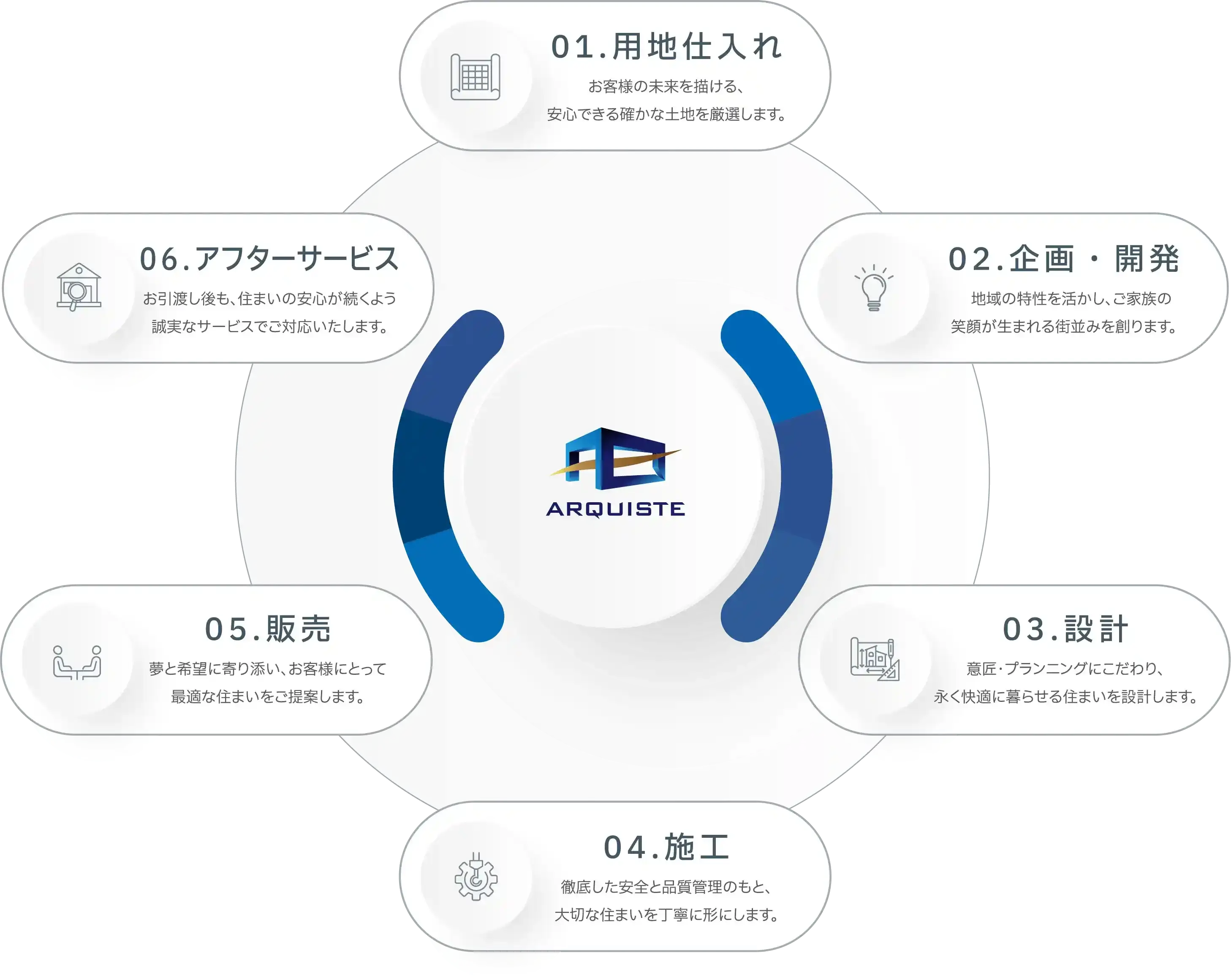 ワンストップの社内体制