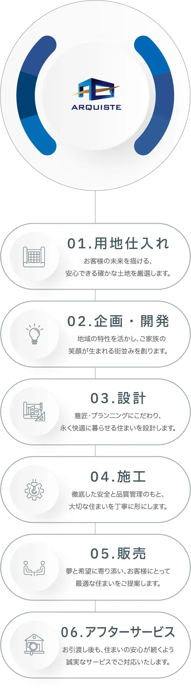 ワンストップの社内体制