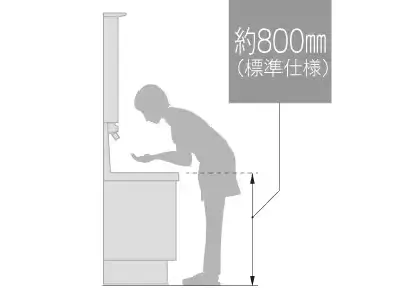 カウンター高さ
