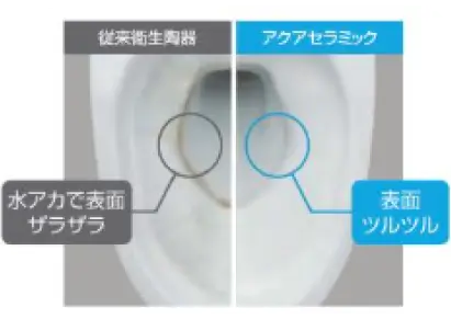 アクアセラミック